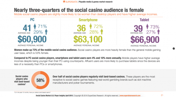 2016-social-casino-market-statistics-1-600x331